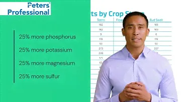 Peters Hydroponic Finisher Guide