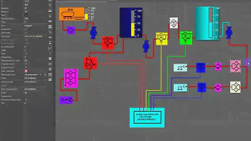 СКАДА/SCADA (Supervisory Control And Data Acquisition)