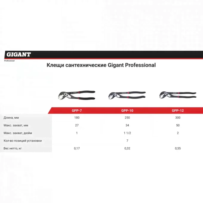 Сантехнические клещи GIGANT 7" Professional GPP-7-0