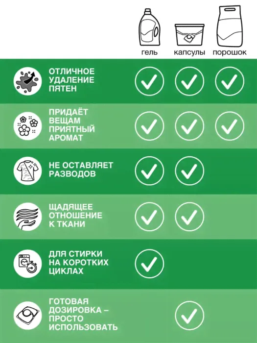 Стиральный порошок Персил Professional Color для цветного белья 14кг 93 стирки-0