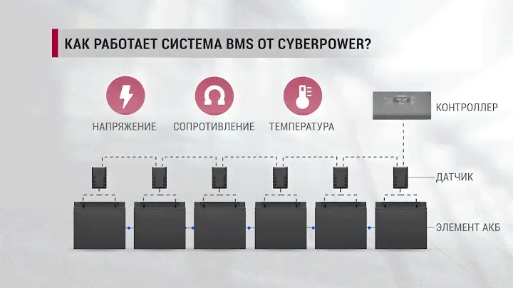 Система управления батареями - BMS CyberPower