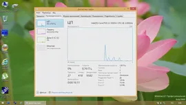 Microsoft Windows 8.1 Professional (Профессиональная)