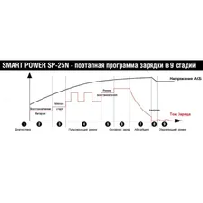 Зарядное устройство PROFESSIONAL Mодель: SP-25N